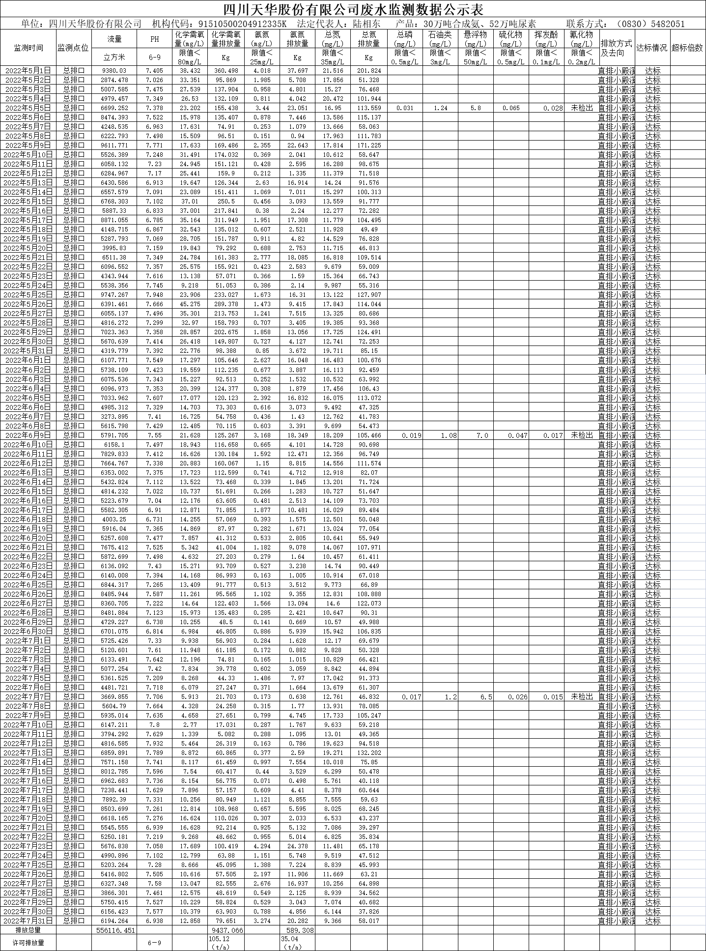 四川银河galaxy股份有限公司2022年5月、6月、7月废水监测数据.png
