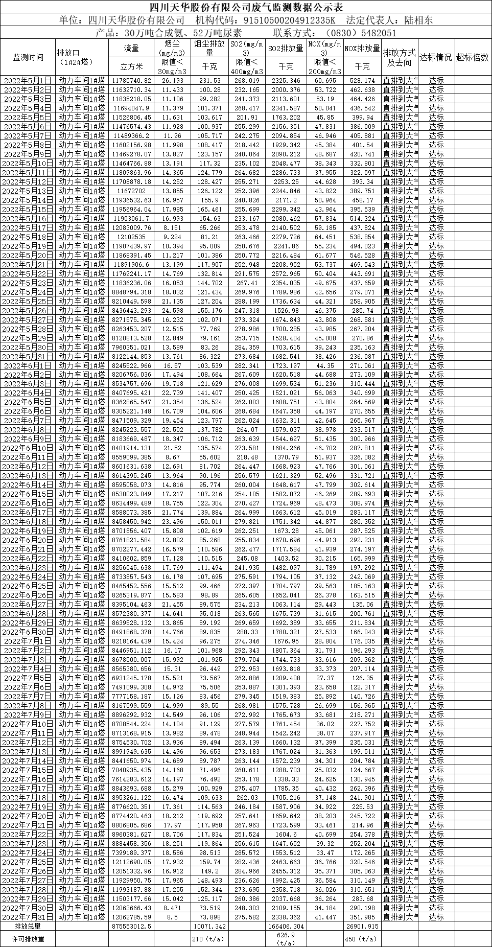 四川银河galaxy股份有限公司2022年5月、6月、7月废气监测数据.png