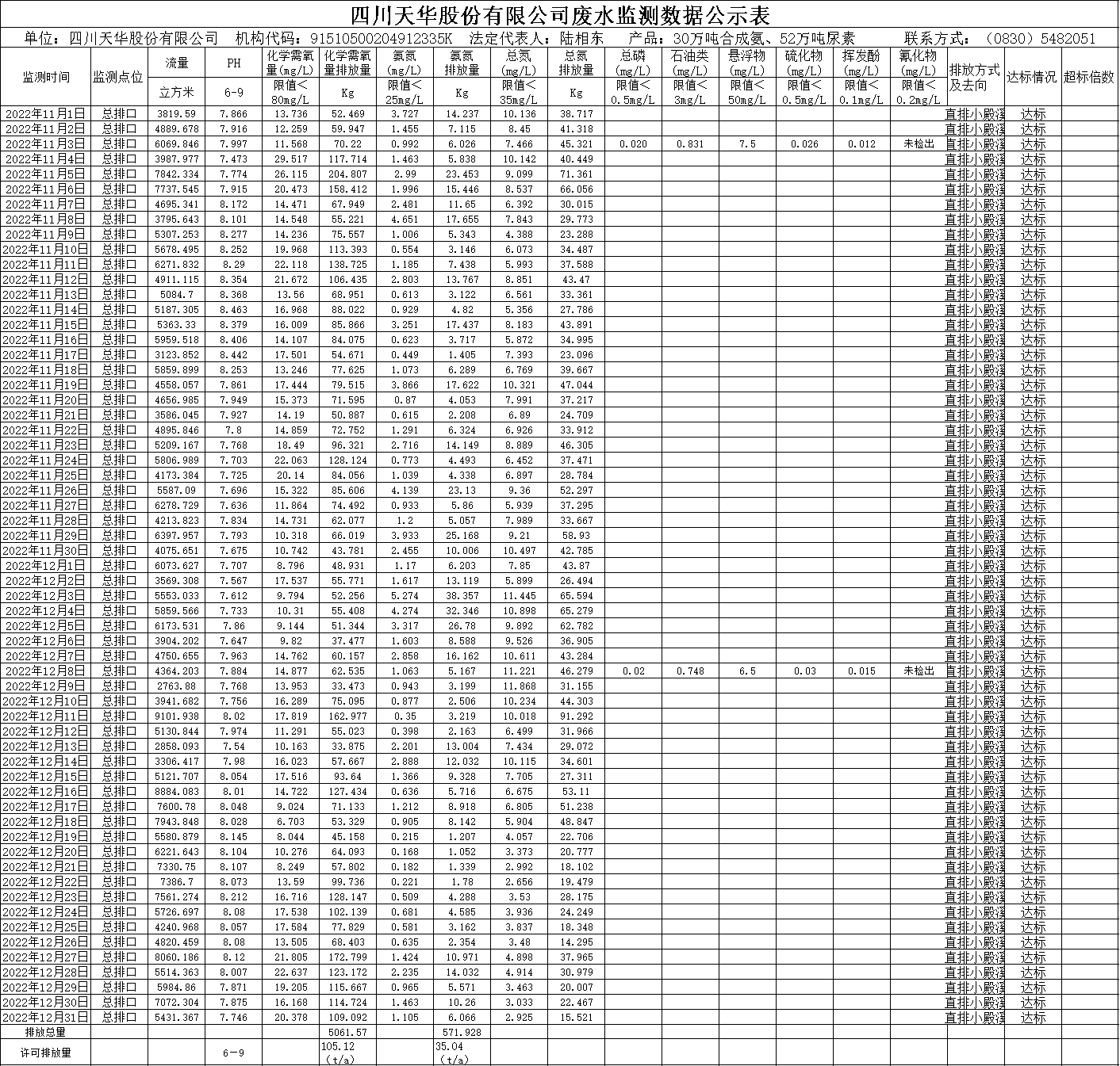 银河galaxy2022年11月12月废水监测数据.png