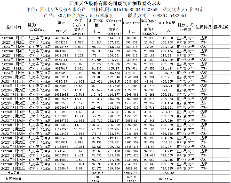 四川银河galaxy股份有限公司2023年3月废气监测数据.png