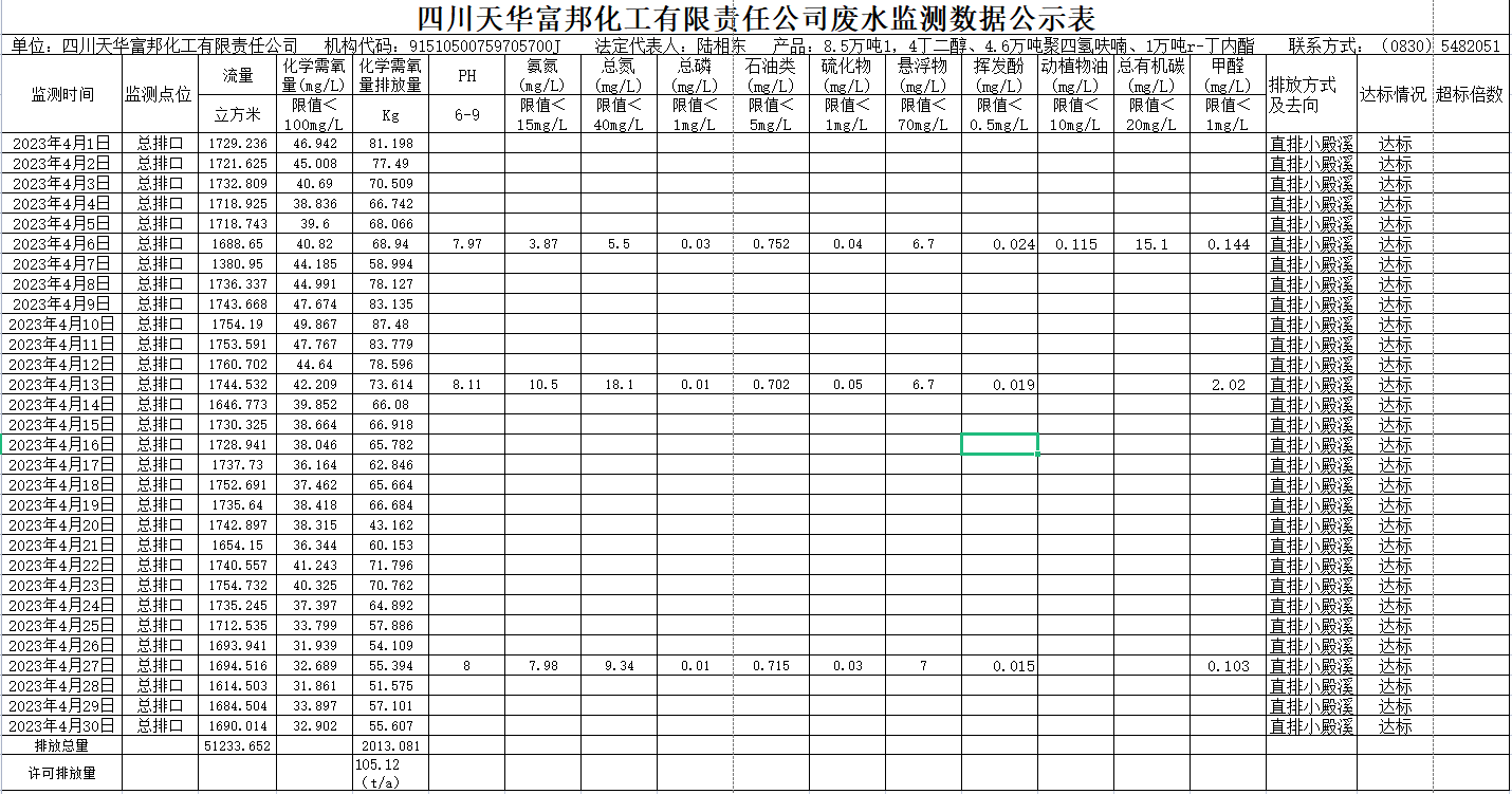 四川银河galaxy富邦化工有限责任公司 4月废水监测数据公示表.png